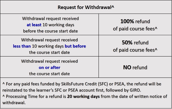 Request for Withdrawal Image